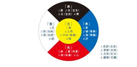 五行黑色|五行元素代表什么颜色，对应的方位颜色关系